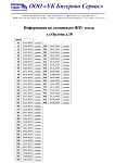 Сломанные ИПУ тепла ул. Орлова д.10